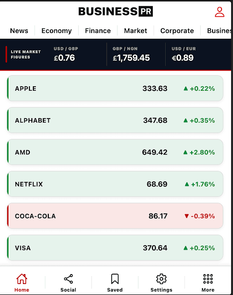 Business PR app markets screen showing global market data