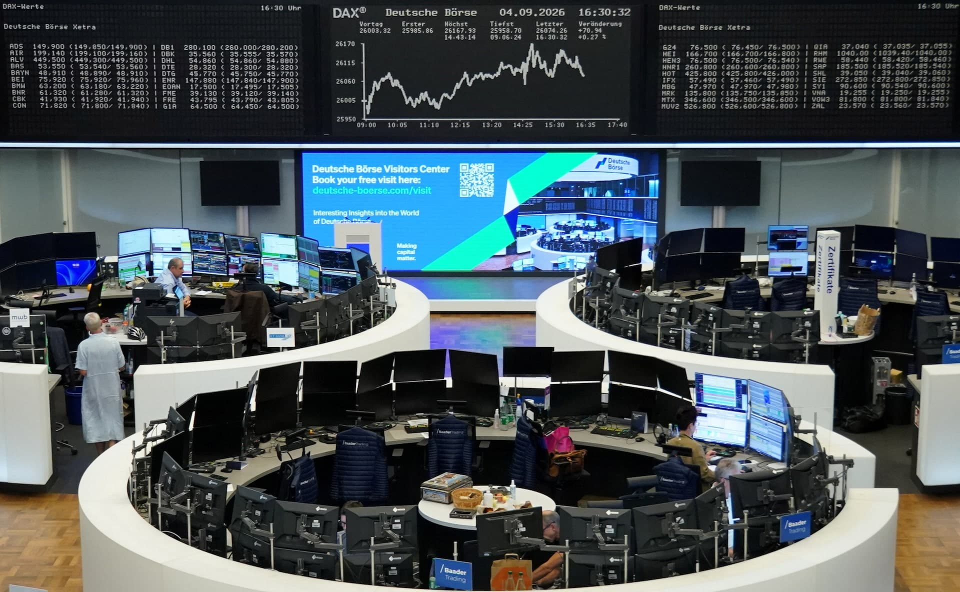 Global markets show Europe-Africa divergence as DAX rallies, some African bourses slip
